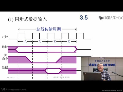 計(jì)算機(jī)組成原理 發(fā)展歷程、系統(tǒng)總線(xiàn)與軟硬件開(kāi)發(fā)應(yīng)用